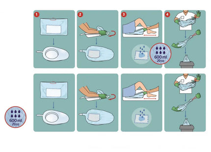 Bedpan opvangzakken - HalloVitaal